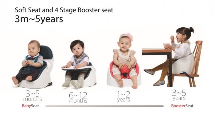 Age-Wise High Chairs